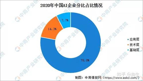2020年中國(guó)智慧工廠產(chǎn)業(yè)鏈圖譜及投資機(jī)會(huì)解讀