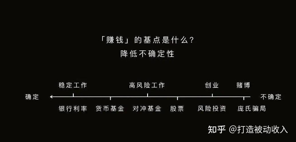 投資中平衡好"財(cái)富管理"與"時(shí)間管理",為什么至關(guān)重要!